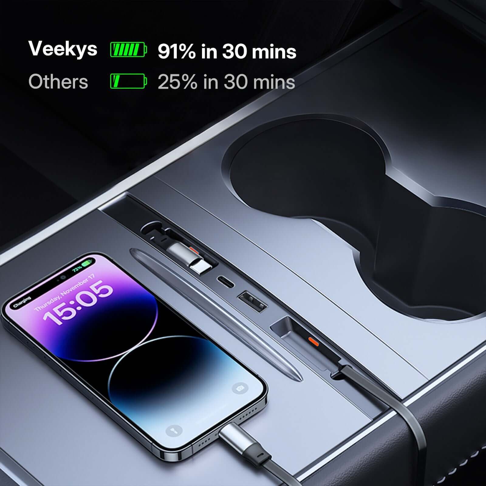 Tesla Center Console USB Charger Hub for Model 3 Highland 2024 & Model Y 2025 fast charging demo with 91% battery in 30 mins